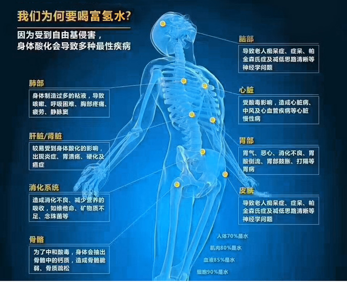 富氢水为何会有这些功效?